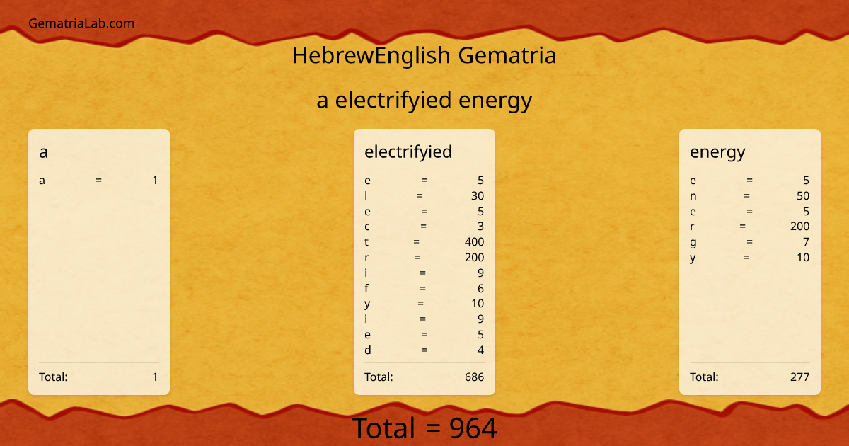 a electrifyied energy in hebrewEnglish Gematria